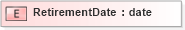 XSD Diagram of RetirementDate in schema xmlife2_20_01_xsd (Acord - Life, Annuity & Health Standards Program)