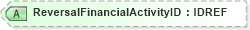 XSD Diagram of ReversalFinancialActivityID in schema xmlife2_20_01_xsd (Acord - Life, Annuity & Health Standards Program)
