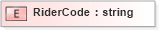XSD Diagram of RiderCode in schema xmlife2_20_01_xsd (Acord - Life, Annuity & Health Standards Program)