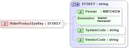 XSD Diagram of RiderProductSysKey in schema xmlife2_20_01_xsd (Acord - Life, Annuity & Health Standards Program)