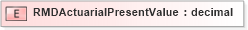 XSD Diagram of RMDActuarialPresentValue in schema xmlife2_20_01_xsd (Acord - Life, Annuity & Health Standards Program)