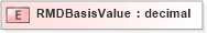 XSD Diagram of RMDBasisValue in schema xmlife2_20_01_xsd (Acord - Life, Annuity & Health Standards Program)