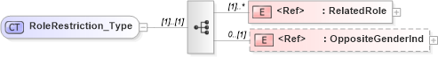 XSD Diagram of RoleRestriction_Type in schema xmlife2_20_01_xsd (Acord - Life, Annuity & Health Standards Program)