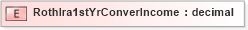 XSD Diagram of RothIra1stYrConverIncome in schema xmlife2_20_01_xsd (Acord - Life, Annuity & Health Standards Program)