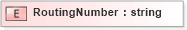 XSD Diagram of RoutingNumber in schema xmlife2_20_01_xsd (Acord - Life, Annuity & Health Standards Program)