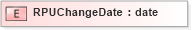 XSD Diagram of RPUChangeDate in schema xmlife2_20_01_xsd (Acord - Life, Annuity & Health Standards Program)