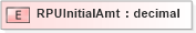 XSD Diagram of RPUInitialAmt in schema xmlife2_20_01_xsd (Acord - Life, Annuity & Health Standards Program)
