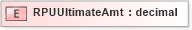 XSD Diagram of RPUUltimateAmt in schema xmlife2_20_01_xsd (Acord - Life, Annuity & Health Standards Program)