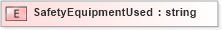 XSD Diagram of SafetyEquipmentUsed in schema xmlife2_20_01_xsd (Acord - Life, Annuity & Health Standards Program)