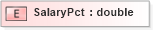 XSD Diagram of SalaryPct in schema xmlife2_20_01_xsd (Acord - Life, Annuity & Health Standards Program)