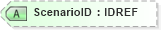 XSD Diagram of ScenarioID in schema xmlife2_20_01_xsd (Acord - Life, Annuity & Health Standards Program)