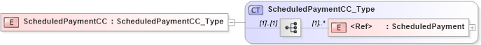 XSD Diagram of ScheduledPaymentCC in schema xmlife2_20_01_xsd (Acord - Life, Annuity & Health Standards Program)