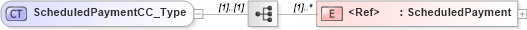 XSD Diagram of ScheduledPaymentCC_Type in schema xmlife2_20_01_xsd (Acord - Life, Annuity & Health Standards Program)