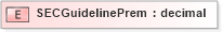 XSD Diagram of SECGuidelinePrem in schema xmlife2_20_01_xsd (Acord - Life, Annuity & Health Standards Program)