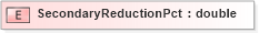 XSD Diagram of SecondaryReductionPct in schema xmlife2_20_01_xsd (Acord - Life, Annuity & Health Standards Program)