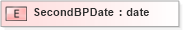 XSD Diagram of SecondBPDate in schema xmlife2_20_01_xsd (Acord - Life, Annuity & Health Standards Program)