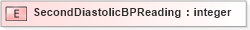 XSD Diagram of SecondDiastolicBPReading in schema xmlife2_20_01_xsd (Acord - Life, Annuity & Health Standards Program)