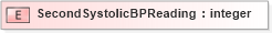 XSD Diagram of SecondSystolicBPReading in schema xmlife2_20_01_xsd (Acord - Life, Annuity & Health Standards Program)