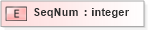 XSD Diagram of SeqNum in schema txlife2_20_01_xsd (Acord - Life, Annuity & Health Standards Program)