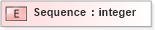 XSD Diagram of Sequence in schema xmlife2_20_01_xsd (Acord - Life, Annuity & Health Standards Program)