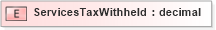 XSD Diagram of ServicesTaxWithheld in schema xmlife2_20_01_xsd (Acord - Life, Annuity & Health Standards Program)