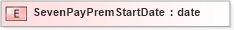 XSD Diagram of SevenPayPremStartDate in schema xmlife2_20_01_xsd (Acord - Life, Annuity & Health Standards Program)