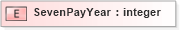 XSD Diagram of SevenPayYear in schema xmlife2_20_01_xsd (Acord - Life, Annuity & Health Standards Program)