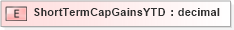XSD Diagram of ShortTermCapGainsYTD in schema xmlife2_20_01_xsd (Acord - Life, Annuity & Health Standards Program)