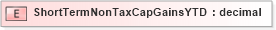 XSD Diagram of ShortTermNonTaxCapGainsYTD in schema xmlife2_20_01_xsd (Acord - Life, Annuity & Health Standards Program)