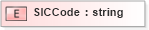 XSD Diagram of SICCode in schema xmlife2_20_01_xsd (Acord - Life, Annuity & Health Standards Program)