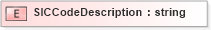 XSD Diagram of SICCodeDescription in schema xmlife2_20_01_xsd (Acord - Life, Annuity & Health Standards Program)