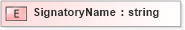 XSD Diagram of SignatoryName in schema xmlife2_20_01_xsd (Acord - Life, Annuity & Health Standards Program)