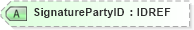 XSD Diagram of SignaturePartyID in schema xmlife2_20_01_xsd (Acord - Life, Annuity & Health Standards Program)