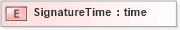 XSD Diagram of SignatureTime in schema xmlife2_20_01_xsd (Acord - Life, Annuity & Health Standards Program)