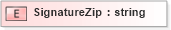 XSD Diagram of SignatureZip in schema xmlife2_20_01_xsd (Acord - Life, Annuity & Health Standards Program)