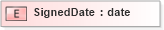 XSD Diagram of SignedDate in schema xmlife2_20_01_xsd (Acord - Life, Annuity & Health Standards Program)