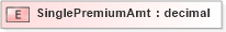 XSD Diagram of SinglePremiumAmt in schema xmlife2_20_01_xsd (Acord - Life, Annuity & Health Standards Program)
