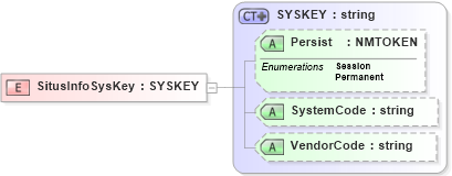 XSD Diagram of SitusInfoSysKey in schema xmlife2_20_01_xsd (Acord - Life, Annuity & Health Standards Program)