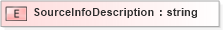 XSD Diagram of SourceInfoDescription in schema xmlife2_20_01_xsd (Acord - Life, Annuity & Health Standards Program)