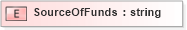 XSD Diagram of SourceOfFunds in schema xmlife2_20_01_xsd (Acord - Life, Annuity & Health Standards Program)