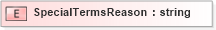 XSD Diagram of SpecialTermsReason in schema xmlife2_20_01_xsd (Acord - Life, Annuity & Health Standards Program)