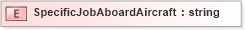 XSD Diagram of SpecificJobAboardAircraft in schema xmlife2_20_01_xsd (Acord - Life, Annuity & Health Standards Program)