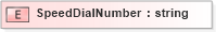 XSD Diagram of SpeedDialNumber in schema xmlife2_20_01_xsd (Acord - Life, Annuity & Health Standards Program)
