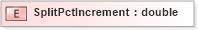XSD Diagram of SplitPctIncrement in schema xmlife2_20_01_xsd (Acord - Life, Annuity & Health Standards Program)