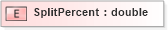 XSD Diagram of SplitPercent in schema xmlife2_20_01_xsd (Acord - Life, Annuity & Health Standards Program)