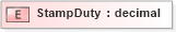 XSD Diagram of StampDuty in schema xmlife2_20_01_xsd (Acord - Life, Annuity & Health Standards Program)