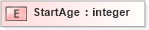XSD Diagram of StartAge in schema xmlife2_20_01_xsd (Acord - Life, Annuity & Health Standards Program)