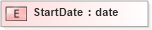XSD Diagram of StartDate in schema xlifebase2_20_01_xsd (Acord - Life, Annuity & Health Standards Program)