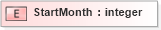 XSD Diagram of StartMonth in schema xmlife2_20_01_xsd (Acord - Life, Annuity & Health Standards Program)