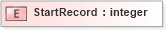 XSD Diagram of StartRecord in schema txlife2_20_01_xsd (Acord - Life, Annuity & Health Standards Program)